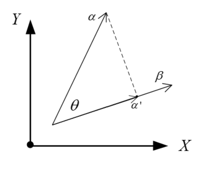 向量内积